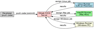 cicd pipeline