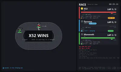 The race end screen: a large &ldquo;X52 WINS&rdquo; banner over the track, with X52 on lap 3 of 3, Mammoth on lap 2 and Dynamo parked on its charger, plus a log of lap times