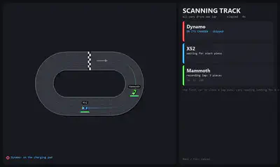 L&rsquo;écran de scan : la carte de la piste avec Mammoth à mi-chemin dans le premier virage et X52 en attente sur une ligne droite, avec des cartes indiquant Dynamo ignorée sur son chargeur, X52 en attente de la pièce de départ et Mammoth en train d&rsquo;enregistrer un tour de 3 pièces