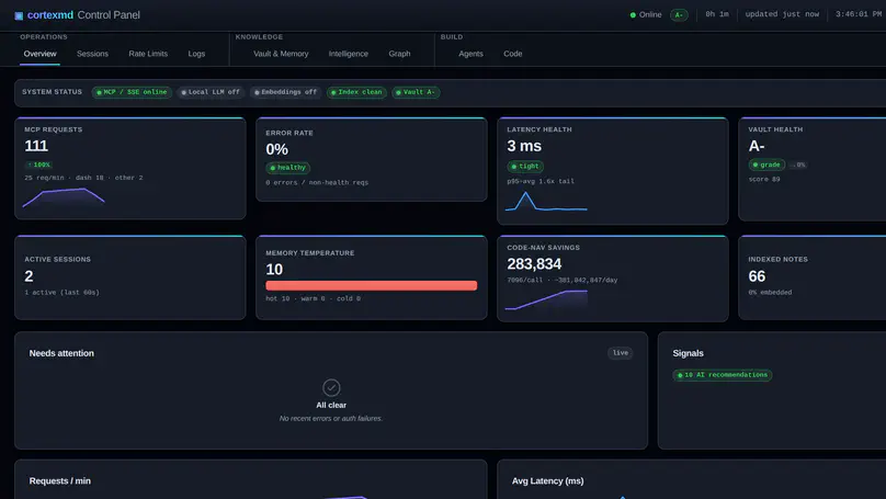 cortexmd : un cerveau de mémoire à long terme et de navigation de code pour agents IA
