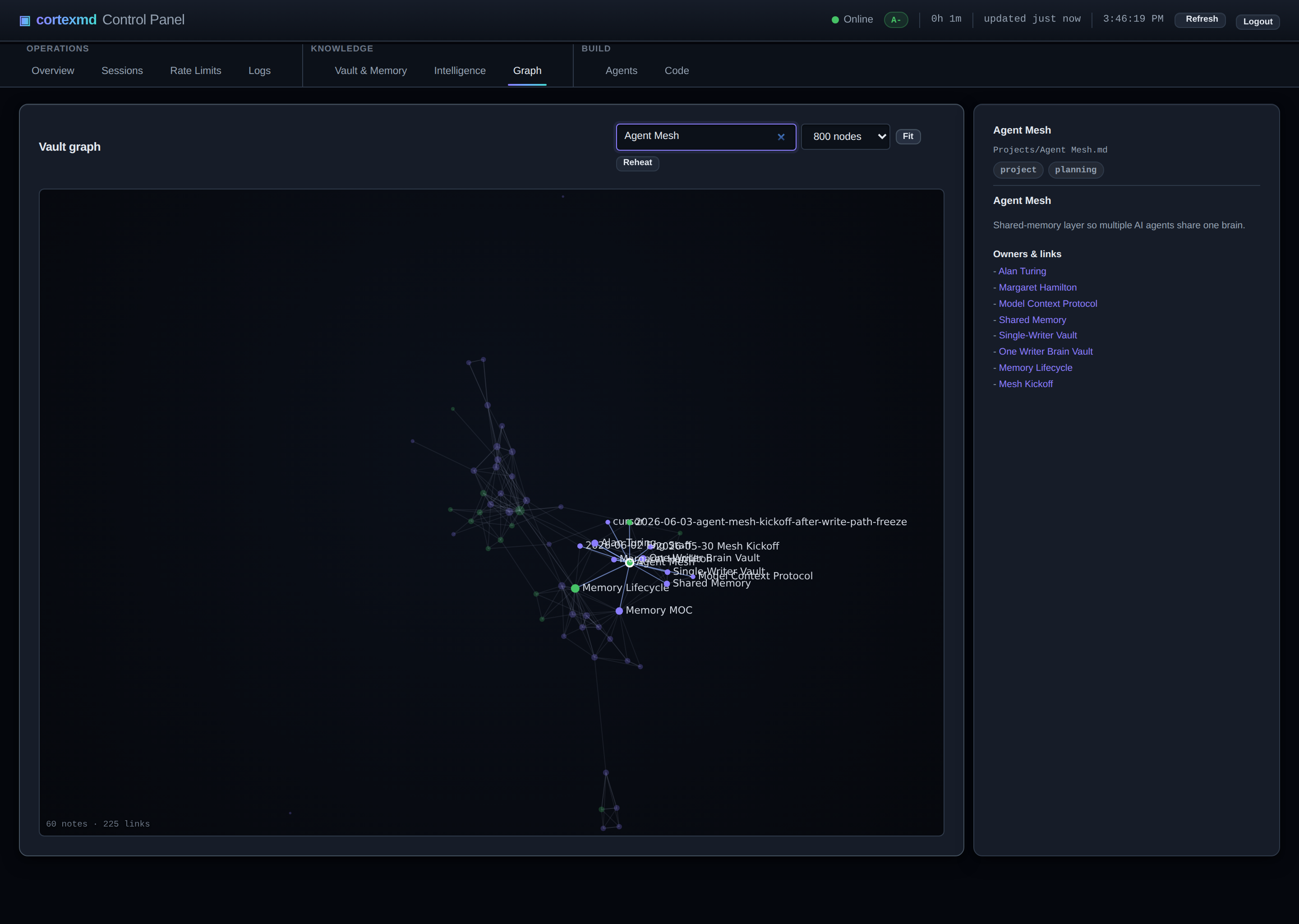The same vault graph with one node selected, showing the note&rsquo;s content and its links in a side panel