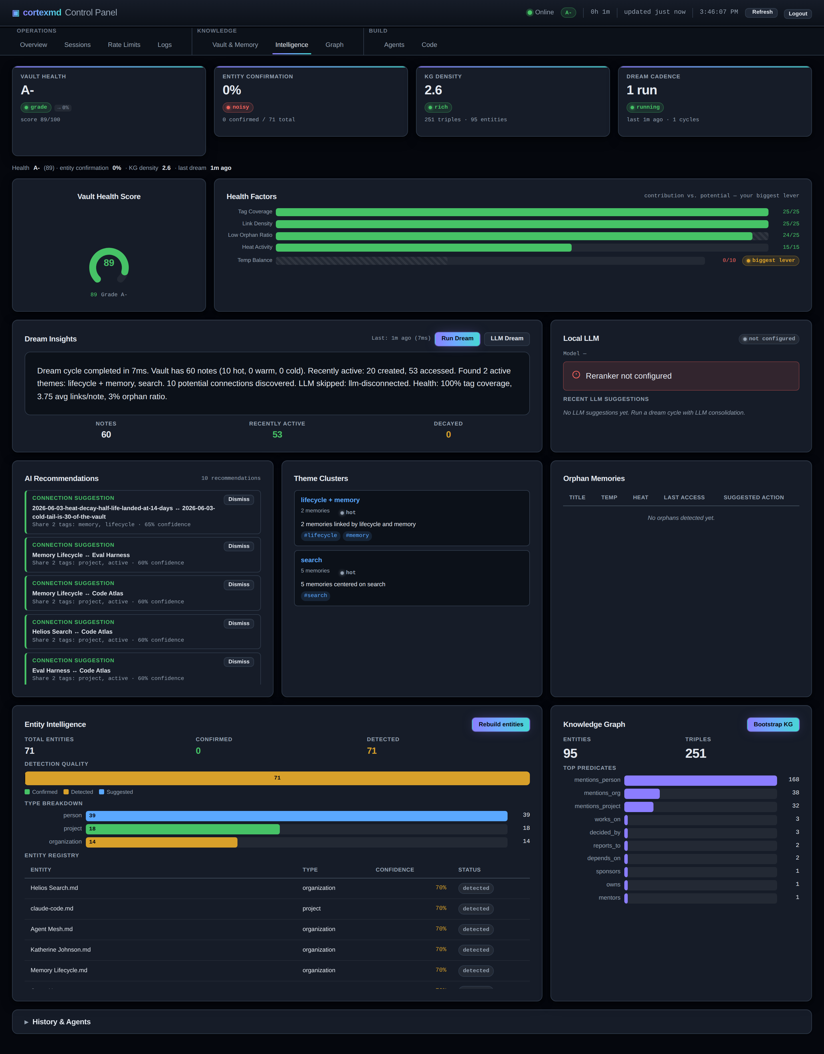 The cortexmd Intelligence dashboard tab, showing a vault health score, dream insights, theme clusters, and knowledge-graph counts